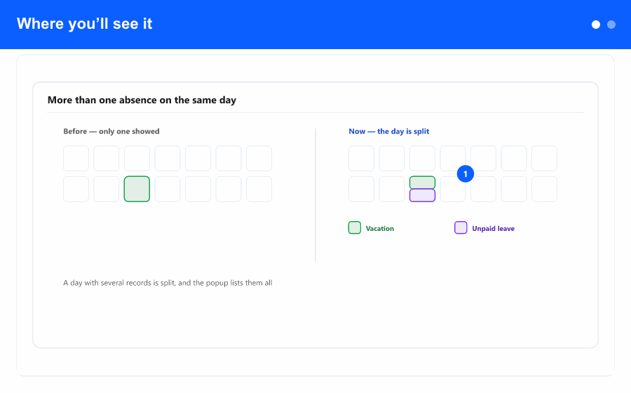 Overview: one calendar day with several absences — a split cell and a popup that lists them.