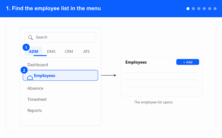Animated overview of adding a new employee, from the menu through to saving — steps 1 to 6