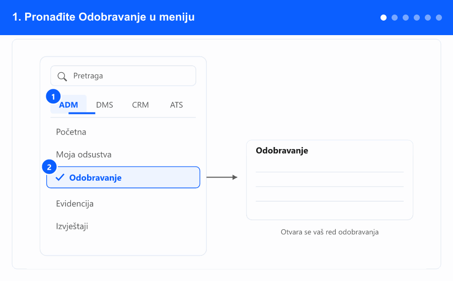 Animirani pregled odobravanja odsustava i podnošenja za druge, od menija do odluke — koraci 1 do 6