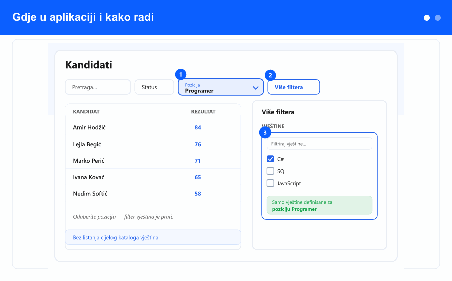 Pregled: odaberite poziciju i filter Vještine se suzi na samo vještine te pozicije; uklonite poziciju i vraća se cijeli katalog.