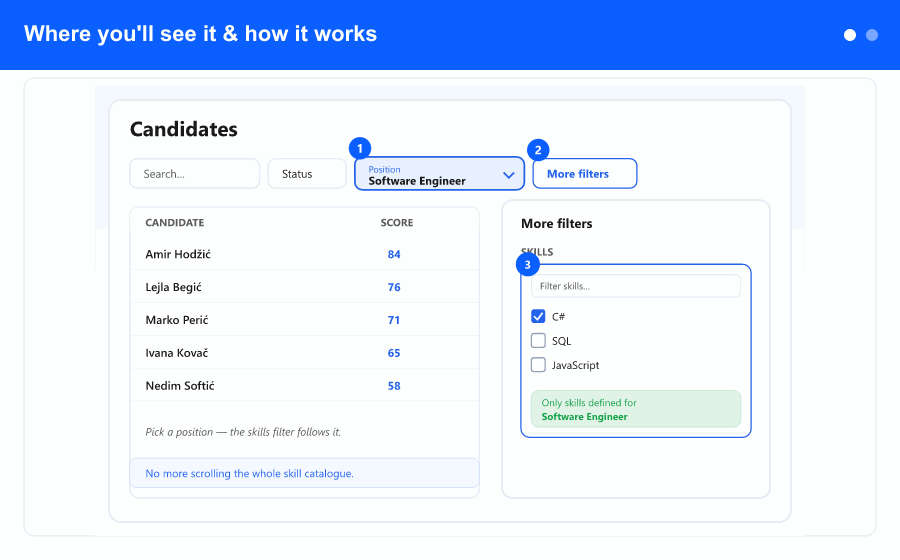 Overview: pick a position and the Skills filter narrows to only that position's skills; clear the position to get the full catalogue back.