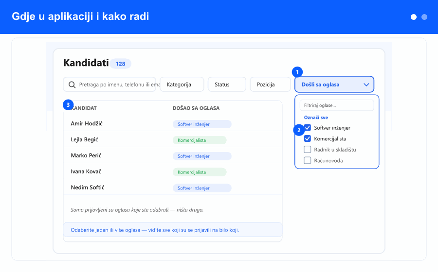 Pregled: otvorite filter Došli sa oglasa, označite jedan ili više oglasa, i lista kandidata prikaže samo te prijavljene.