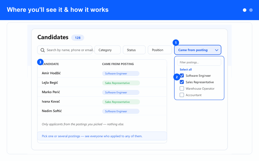 Overview: open the Came from posting filter, tick one or more postings, and the candidate list shows only those applicants.