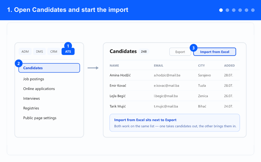 Animated overview of the import: from the menu and the Import from Excel button, through choosing the file, mapping the columns and setting the options, to the preview and the closing report — steps 1 to 6