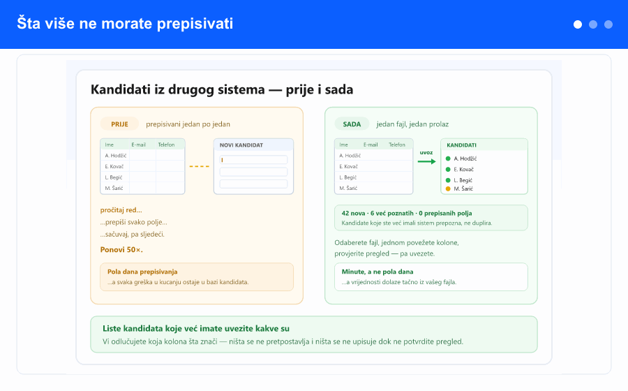 Pregled: dugme Uvezi iz Excela pored Izvezi na listi kandidata, mapiranje vaših kolona na InSync polja i pregled koji svaki red označava kao nov, duplikat ili grešku prije nego uvoz krene.