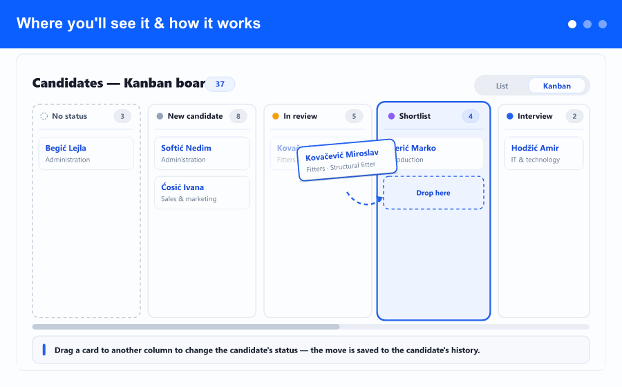 Overview: candidates shown as a Kanban board with one column per status, a card dragged between columns to change status, the same filters as the list, and a dialog to reorder and hide columns.