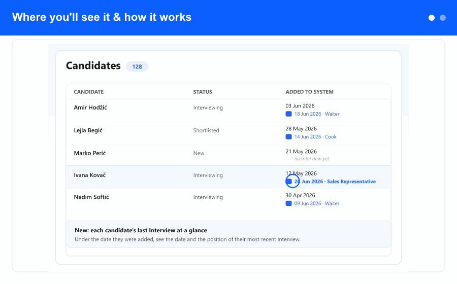 Overview: the Added column shows each candidate's last interview date and position, and the list can be sorted by last interview.