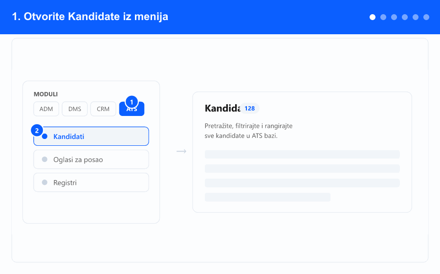 Animirani pregled liste kandidata, od menija do dodavanja novog kandidata — koraci 1 do 6