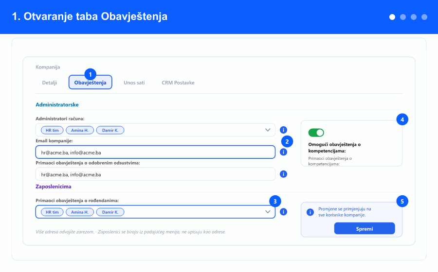 Animirani pregled: tab Obavještenja u postavkama kompanije, panel koji objašnjava postavku, raspored slanja i datum amortizacije — koraci 1 do 4