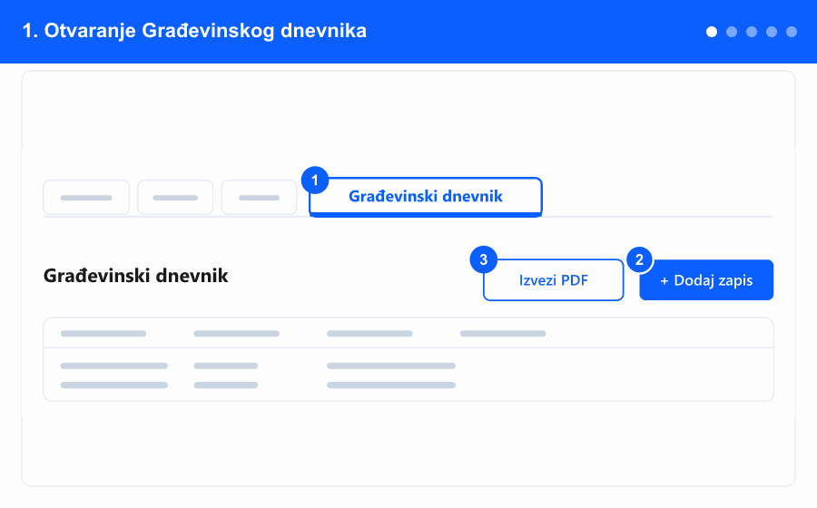 Animirani pregled toka građevinskog dnevnika, od otvaranja taba do izvoza u PDF