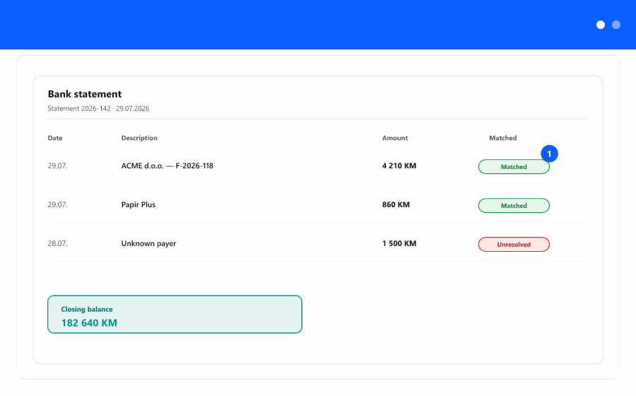 Overview: from the bank statement through matching to open items.
