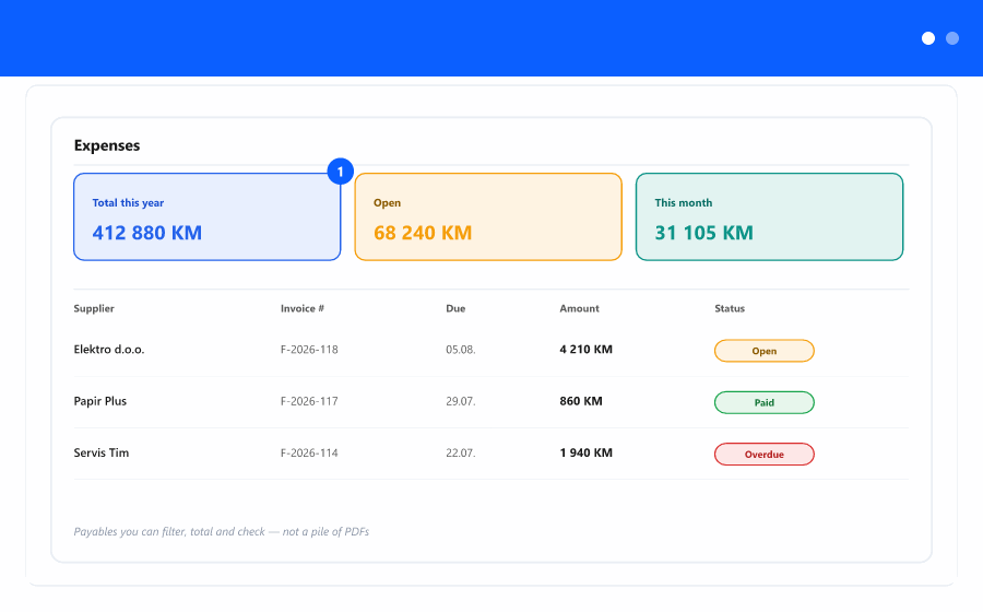 Overview: expenses with totals, the invoice list and filters for payables.
