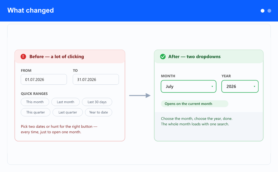 Animated overview: the old from/to dates and quick-range buttons replaced by Month and Year pickers, and the report opening on the current month.