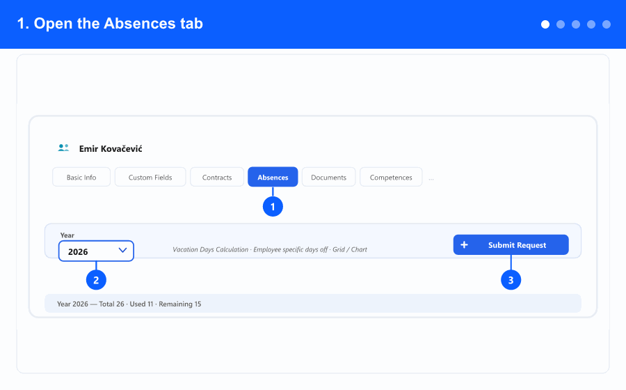 Animated overview: opening the Absences tab, the vacation calculation, the weekdays that count, the extra days off, and the absence list — steps 1 to 5