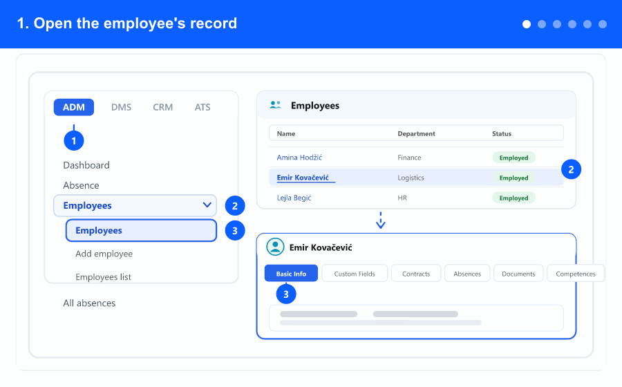 Animated overview: opening the employee record, how fields save themselves, the personal data, approvers and vacation days, job details, and the warning banners — steps 1 to 6