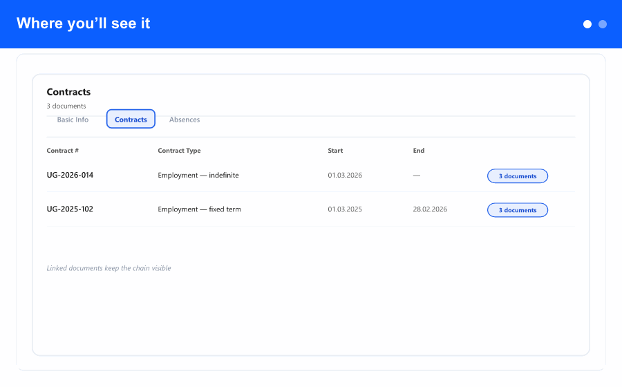 Overview: a clearer contracts list with the document count and the chain of linked annexes.