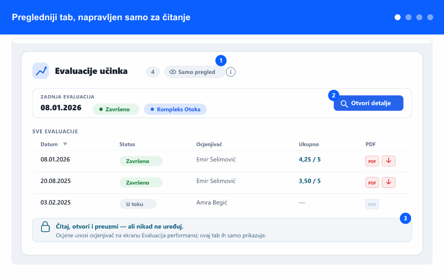 Pregled: read-only tab evaluacija, novi graf trenda, tooltip s kontekstom i bočni panel s punim detaljima.
