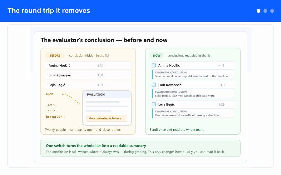 Overview: turning on Show conclusions puts each evaluator's full closing comment under its row, and clicking the conclusion icon opens a single conclusion in place.