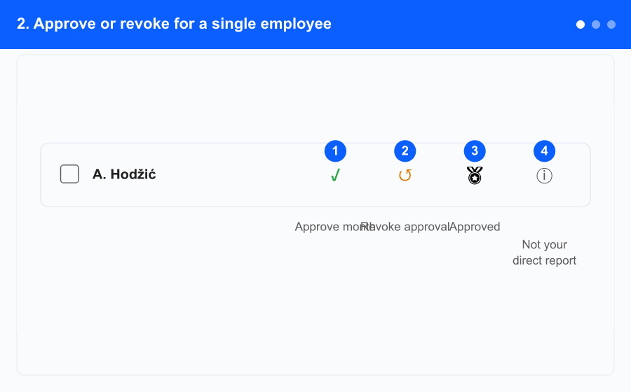 Animated overview of approving the monthly shift plan (loops through the key steps)