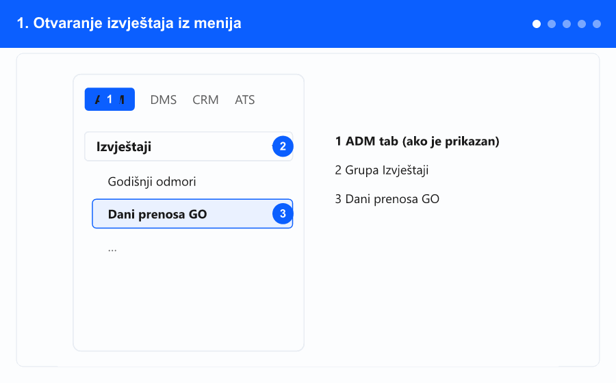 Animirani pregled izvještaja Dani prenosa GO, od menija kroz filtere, pregled, listu i detalje — koraci 1 do 5