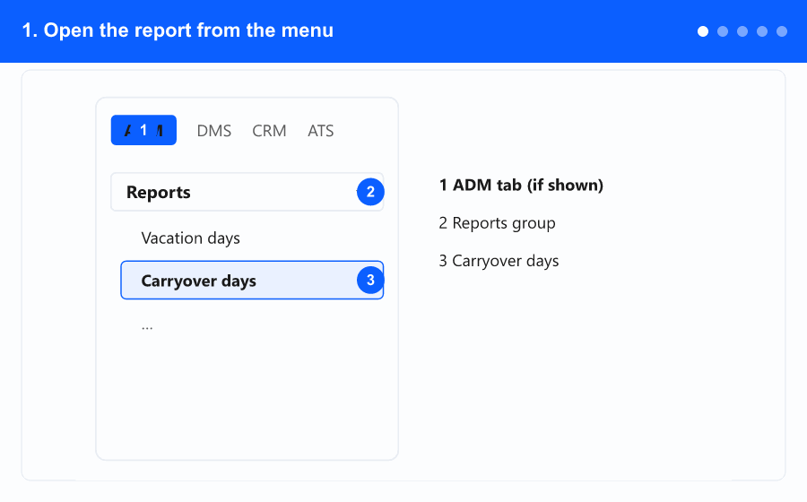 Animated overview of the Carryover days report, from the menu through filters, summary, table and breakdown — steps 1 to 5