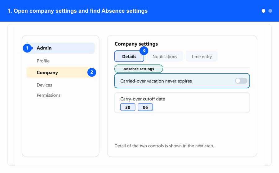 Animated overview: open company settings and find Absence settings on the Details tab, then set the never-expires switch and the cutoff date and save — steps 1 to 2.
