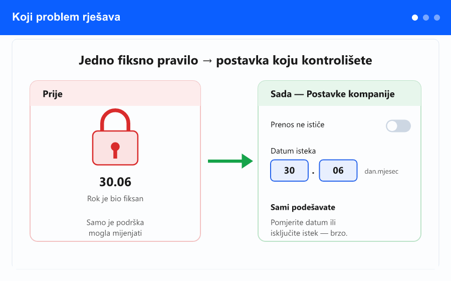 Animirani pregled: fiksno pravilo postaje samostalna postavka, dvije kontrole na tabu Odsustva, i ista postavka daje različita pravila kompanija.